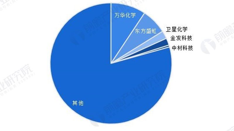 新材料出口代理品牌排名：揭秘行业背后的逻辑