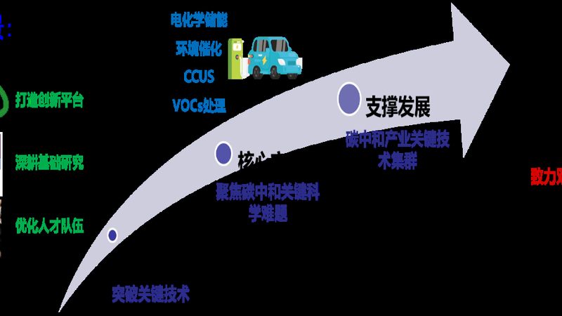 可降解塑料袋原料，为何成为环保新宠？**